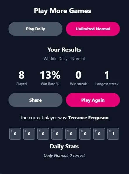 Daily Weddle NFL guessing game scoreboard example